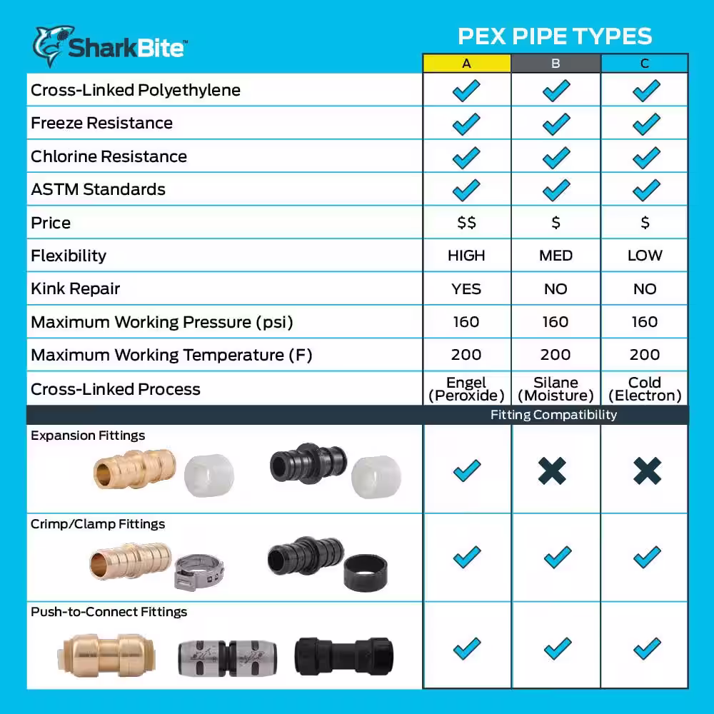 SharkBite 3/4 in. x 500 ft. PEX Oxygen Barrier Radiant Heating Pipe