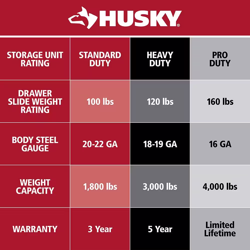 Husky 46 in. W x 24.5 in D Standard Duty 9-Drawer Mobile Workbench Tool Chest with Solid Wood Top in Gloss White