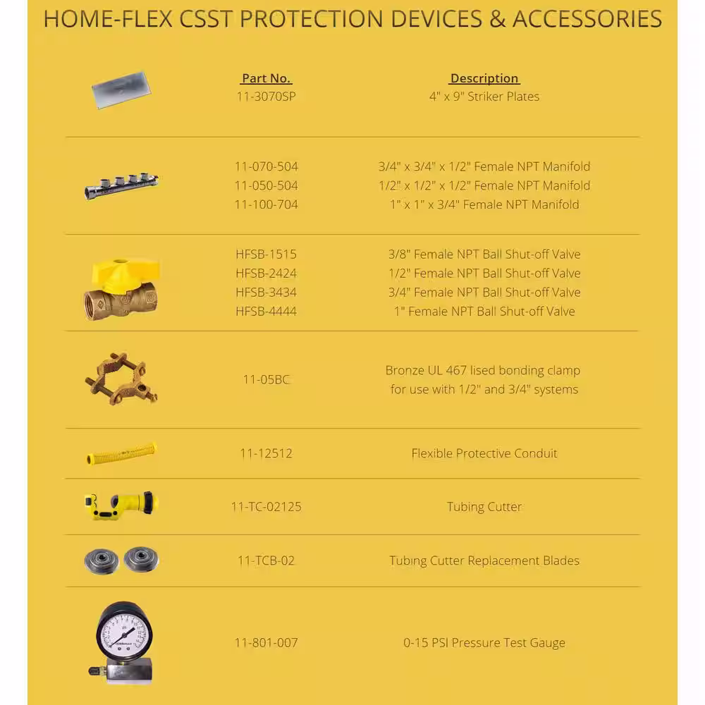 HOME-FLEX 1/2 in. CSST x 250 ft. Corrugated Stainless Steel Tubing
