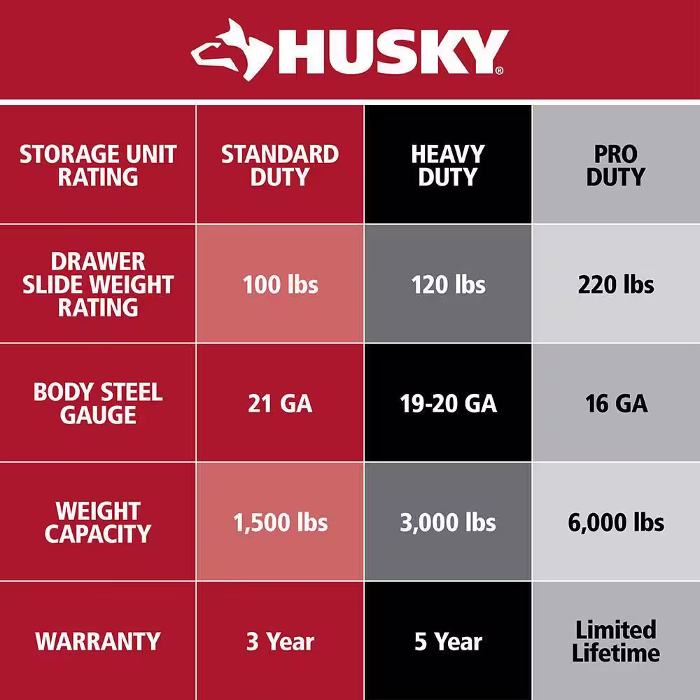 None Heavy-Duty 27.5 in. 4-Shelf Matte Black Rolling Side ToolÂ Locker